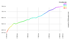 ティキトレイル高低差表